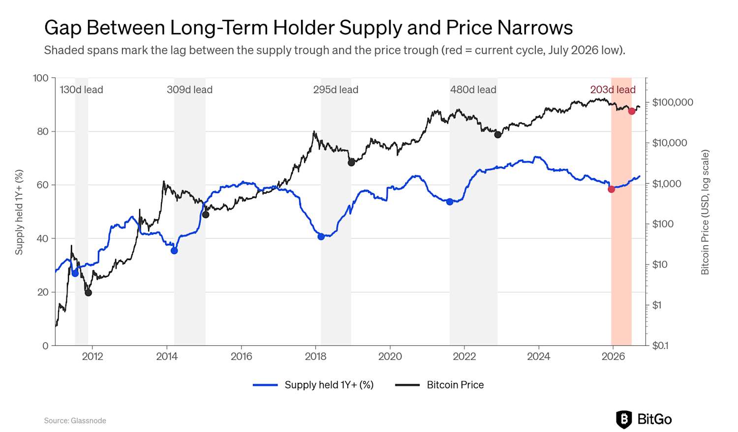 The Cycle Low is in: The Dog That Didn't Bark - inline image 9