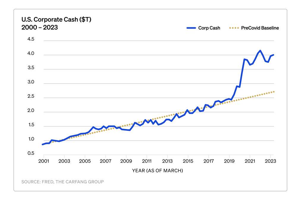 Bitcoin Treasury