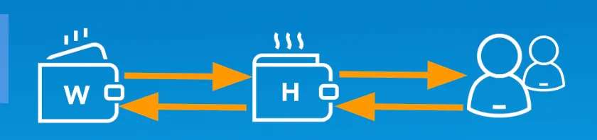 Setup- Send-and-Receive Hot Wallet