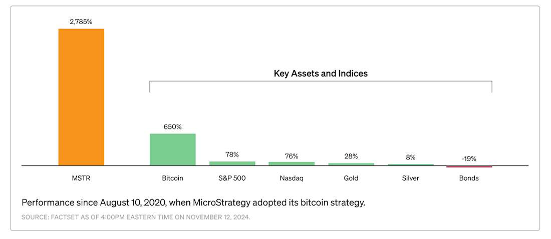 Bitcoin Treasury