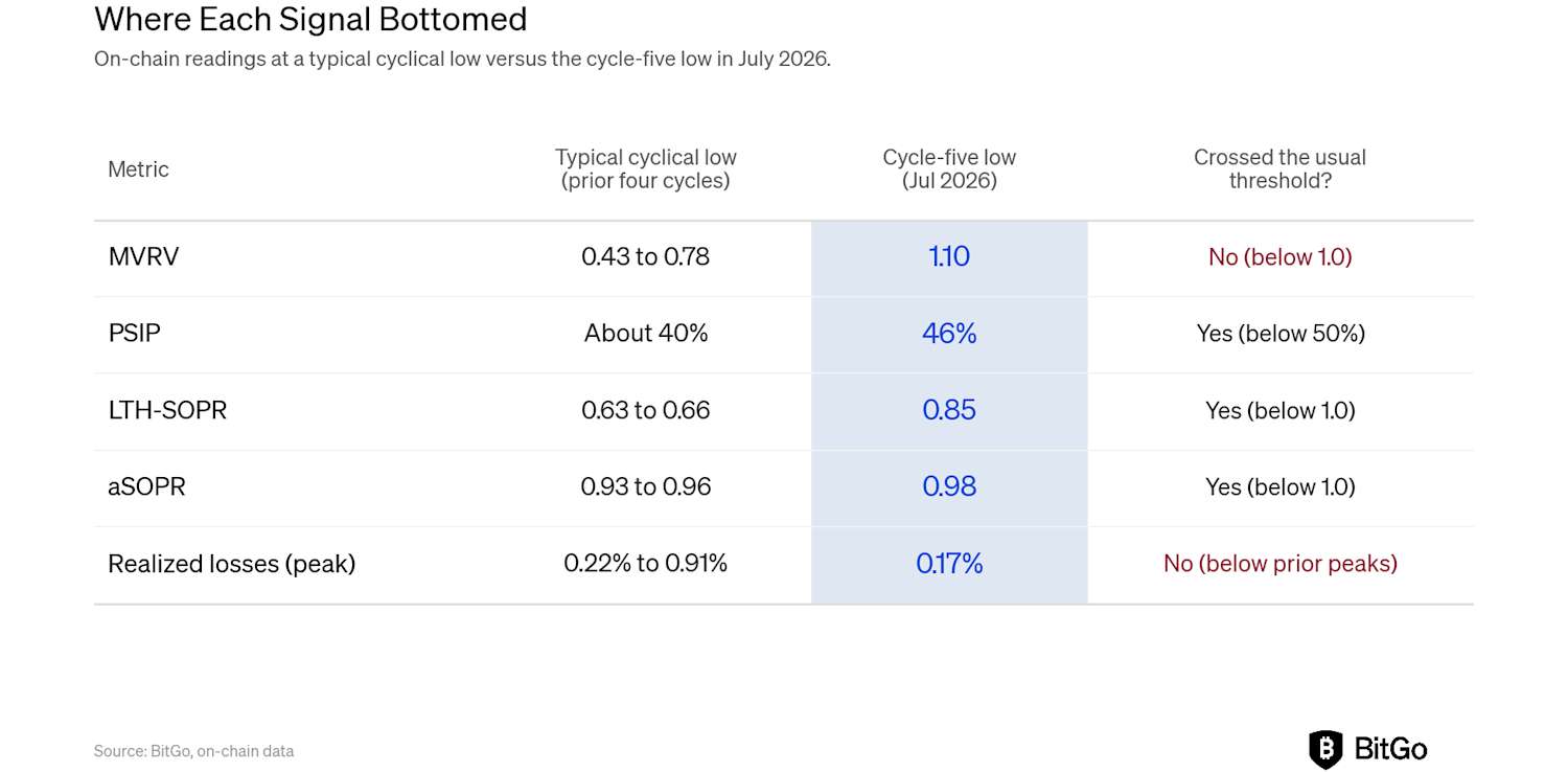 The Cycle Low is in: The Dog That Didn't Bark - inline image 13