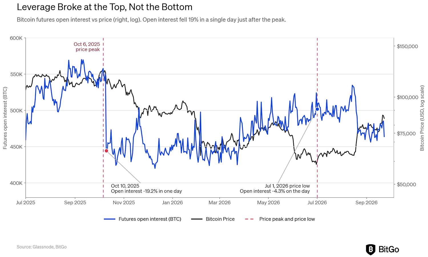 The Cycle Low is in: The Dog That Didn't Bark - inline image 3
