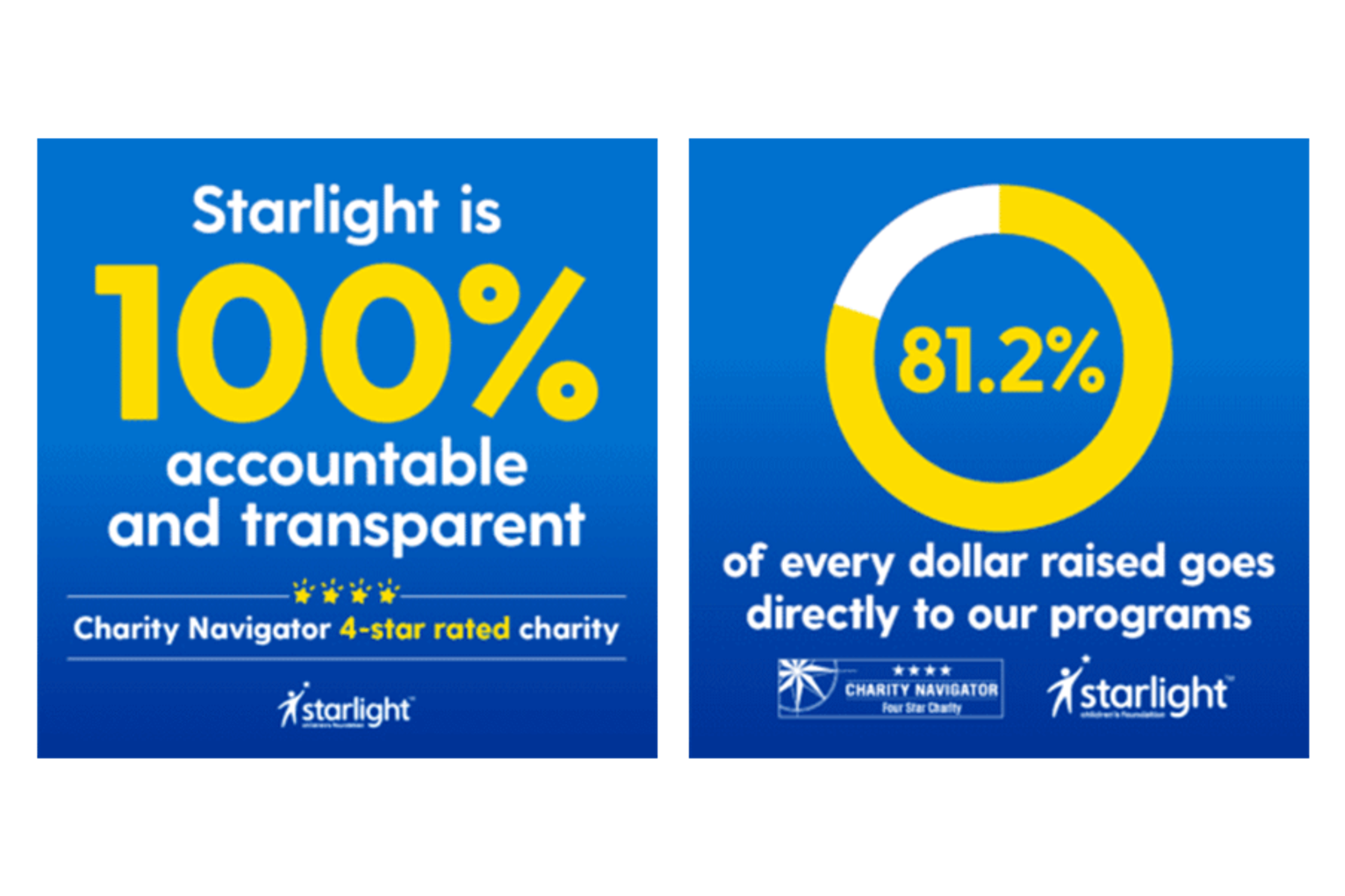 Starlight is 100% accountable and transparent and 81.2% of every dollar raised goes directly to programs