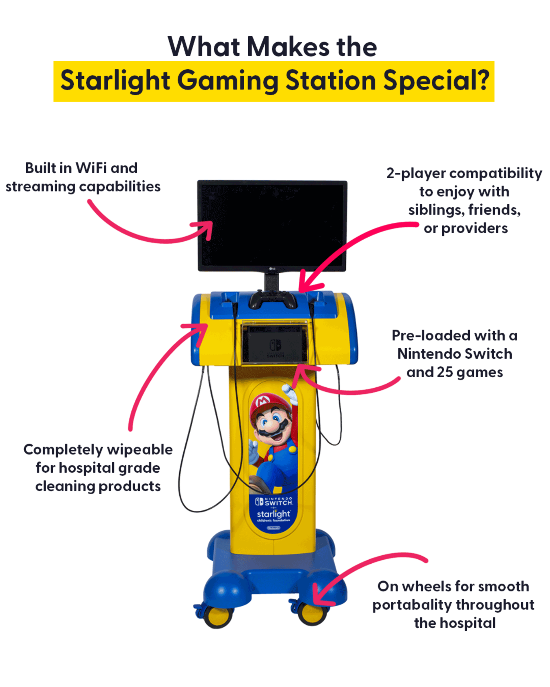 Gaming-Station-Features