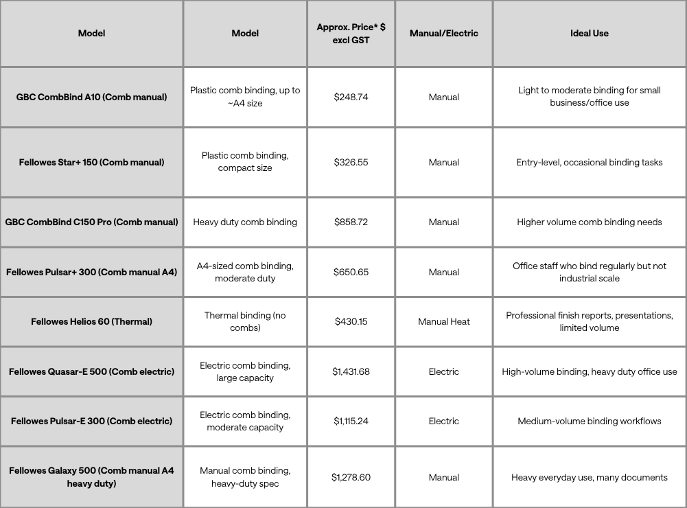 Binding Machine Comparison Chart