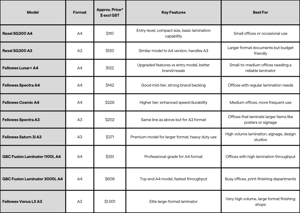 Laminator buying guide