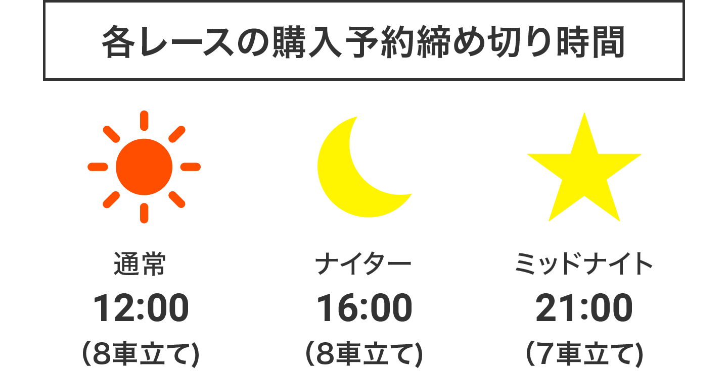 当せん確率up 2月はナイターレースが熱い Dmm百万長者