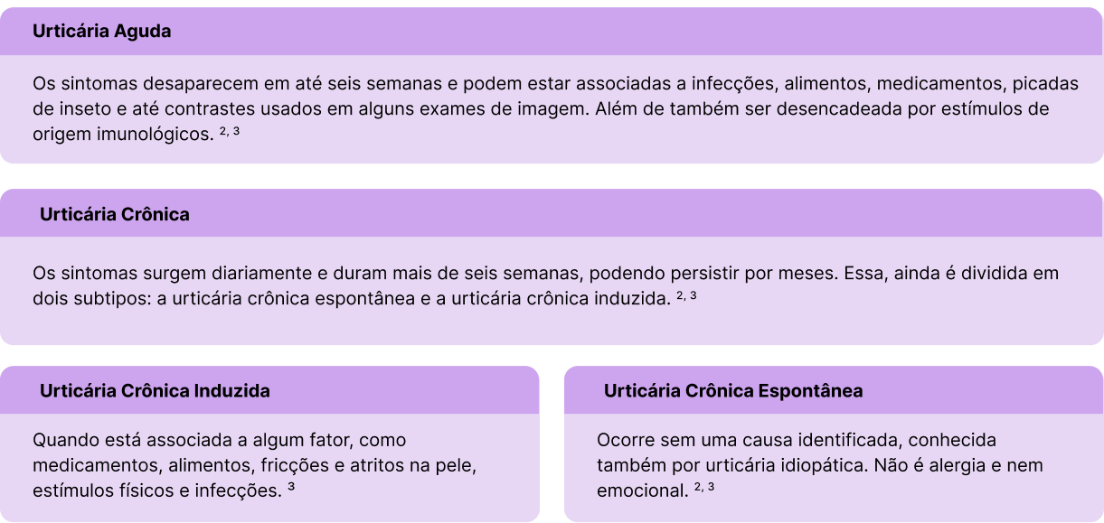 O que é urticária - Copia