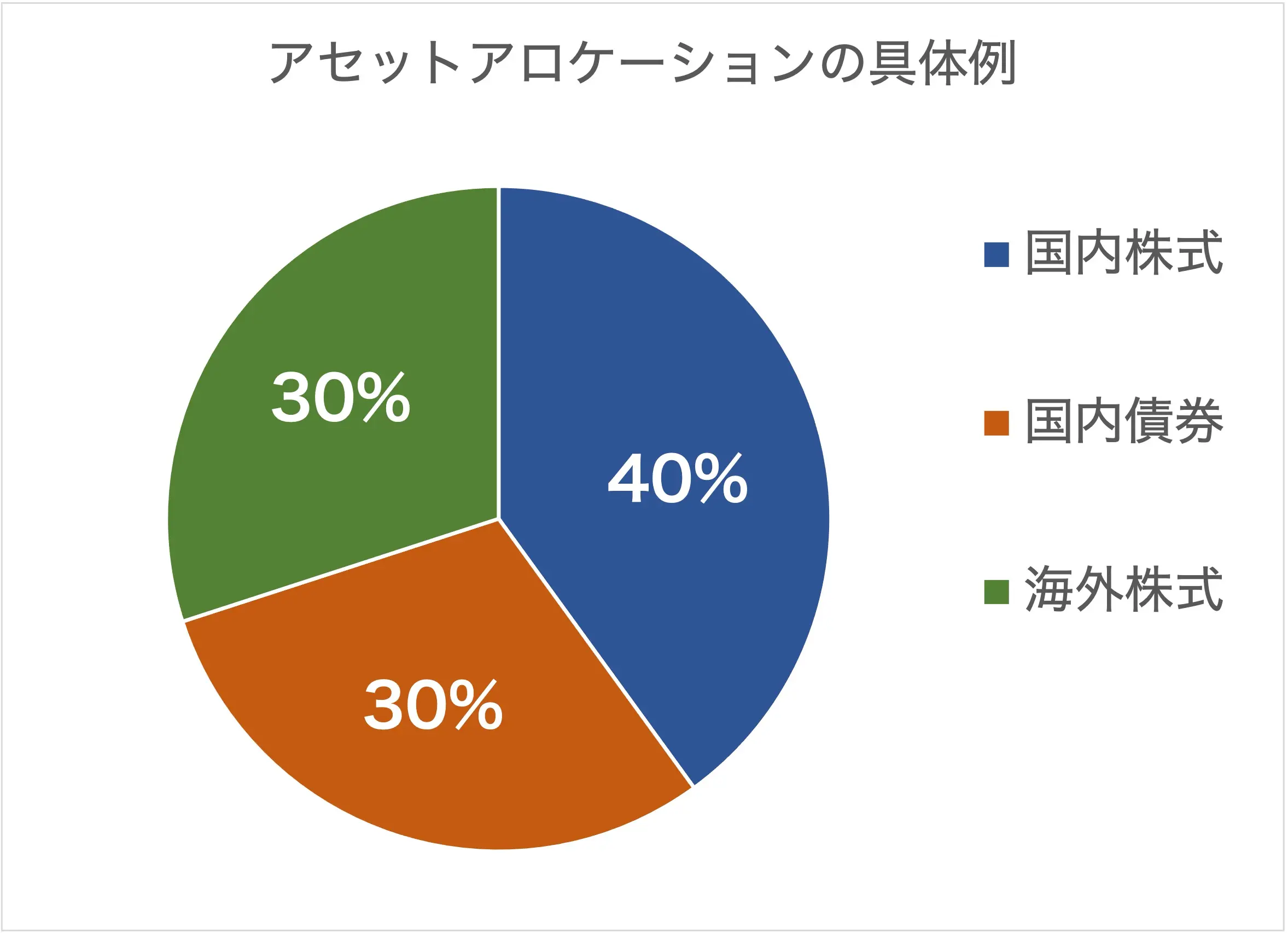 20210427-example-of-asset-allocation