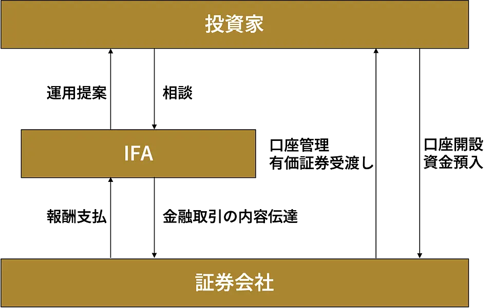 IFA structure 20210331