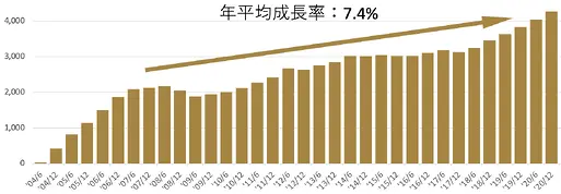 Number of IFAs 20210331