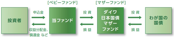 daiwa-bond-fund