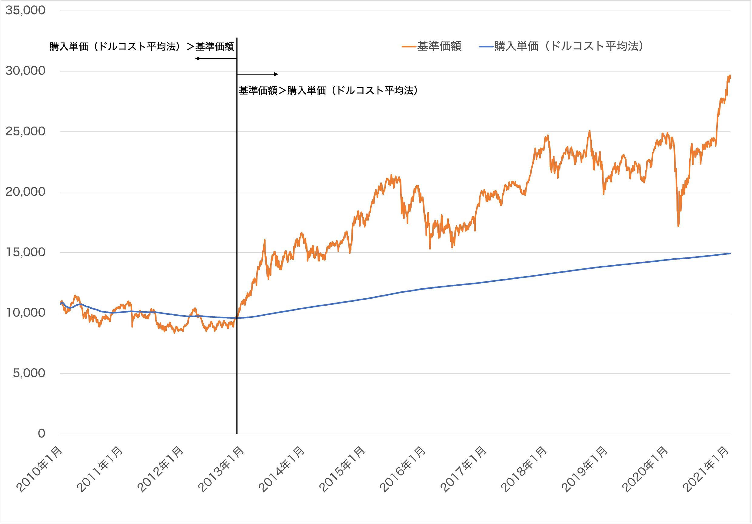 20210429-ETF-price-trend