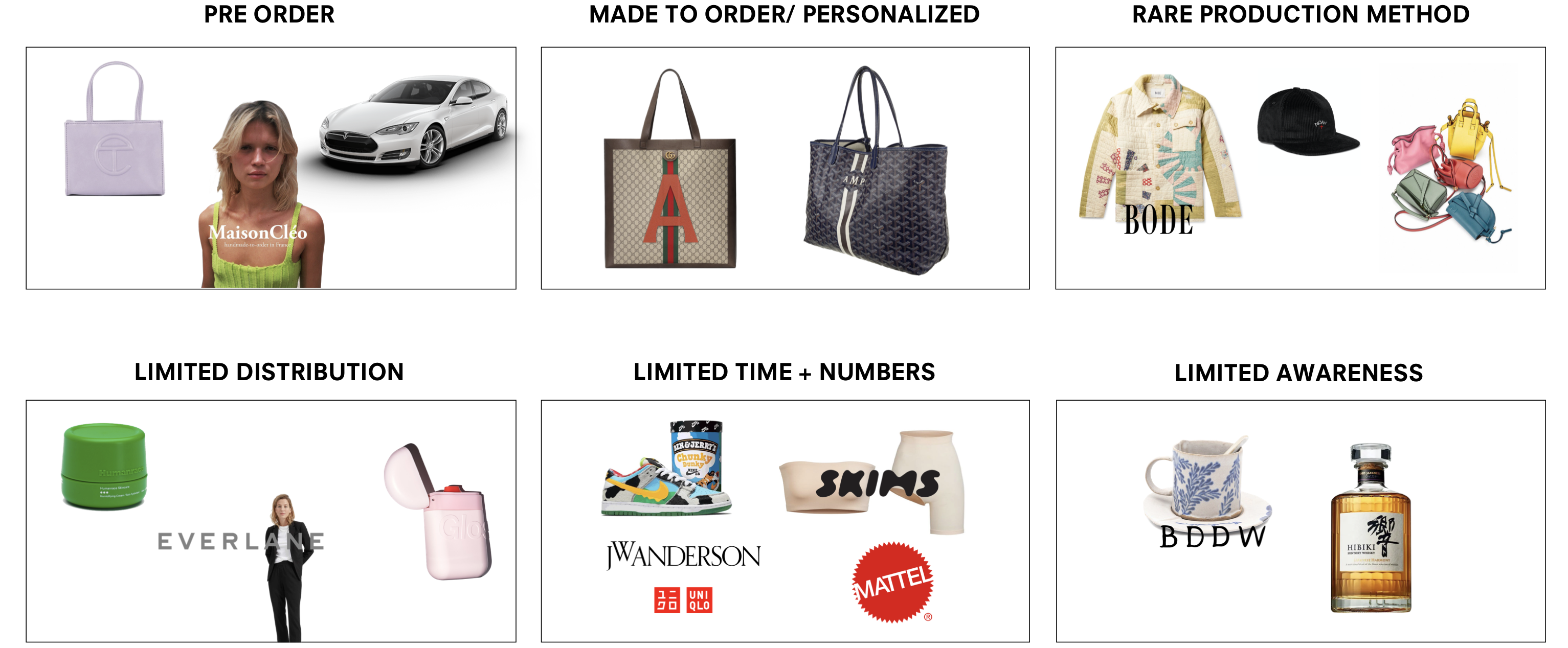 Types of scarcity grid