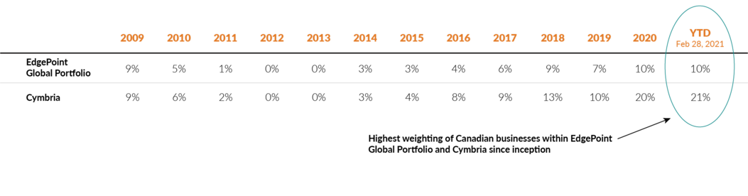 The path less travelled