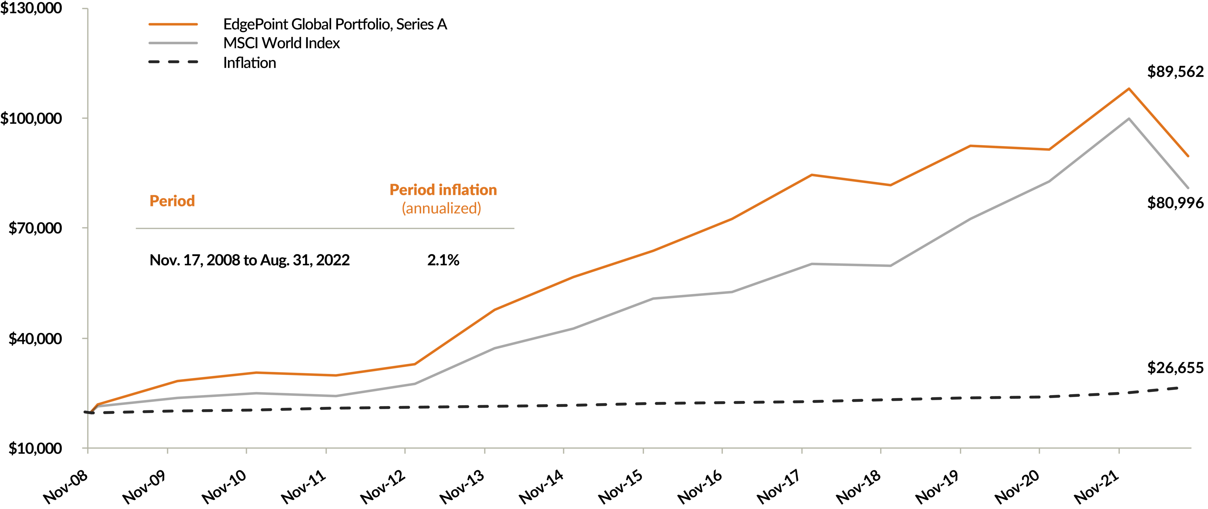 Think different – 3rd quarter, 2022
