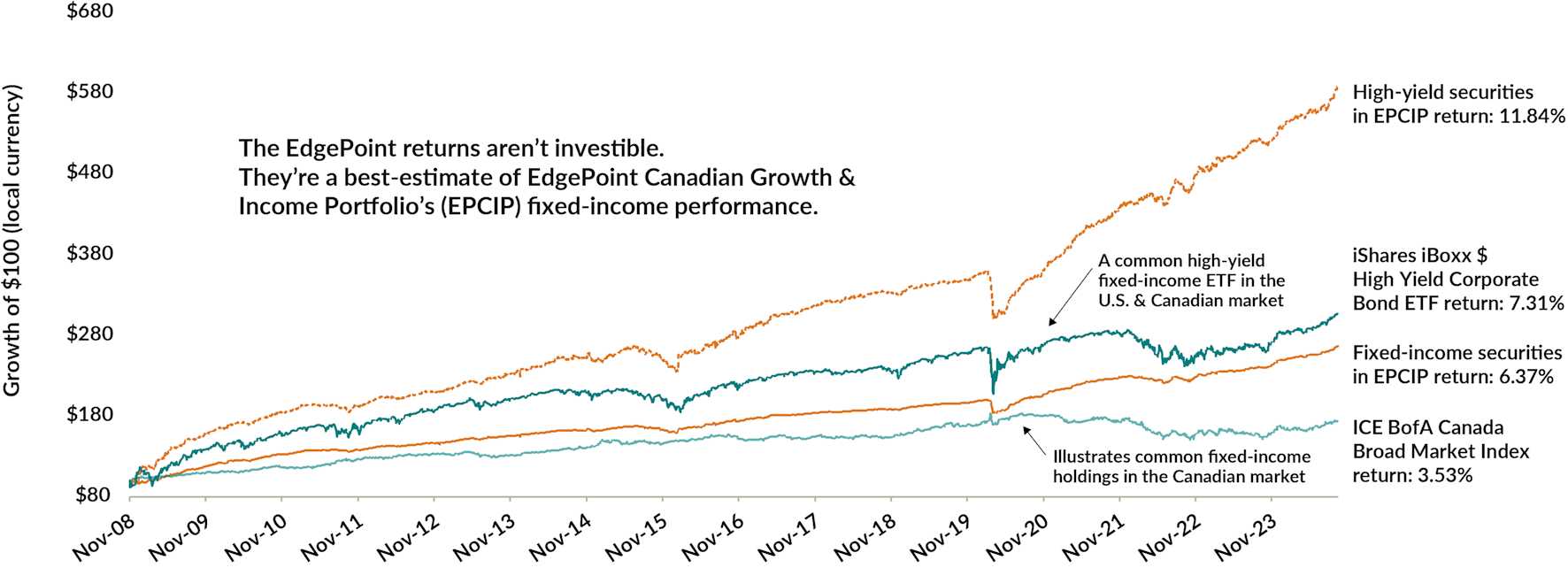 Keeping it simple when it comes to risk – 3rd quarter, 2024