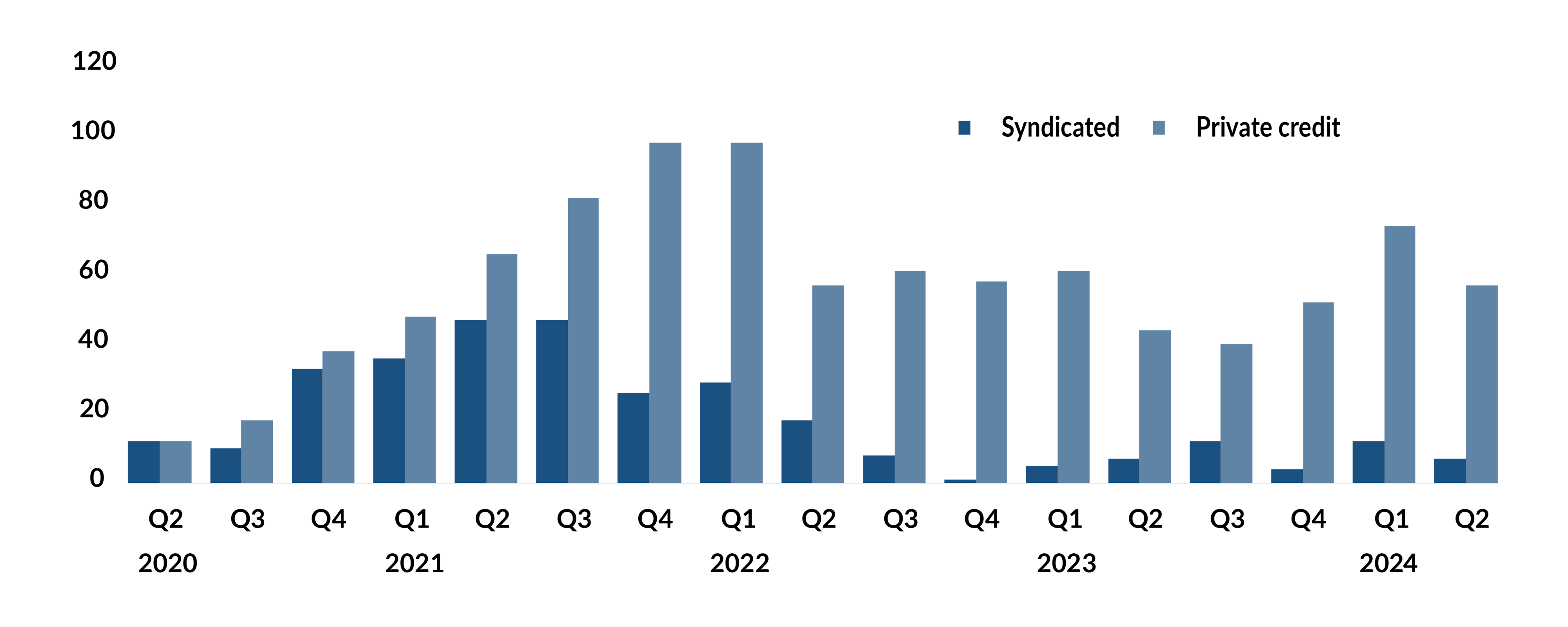 Syndicate Credit Where art thou, volatility? – 4th quarter, 2024