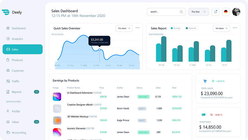 Deely CRM system sales dashboard design