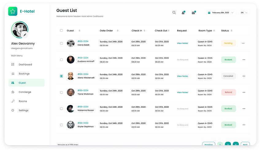 Hotel guest list board screen