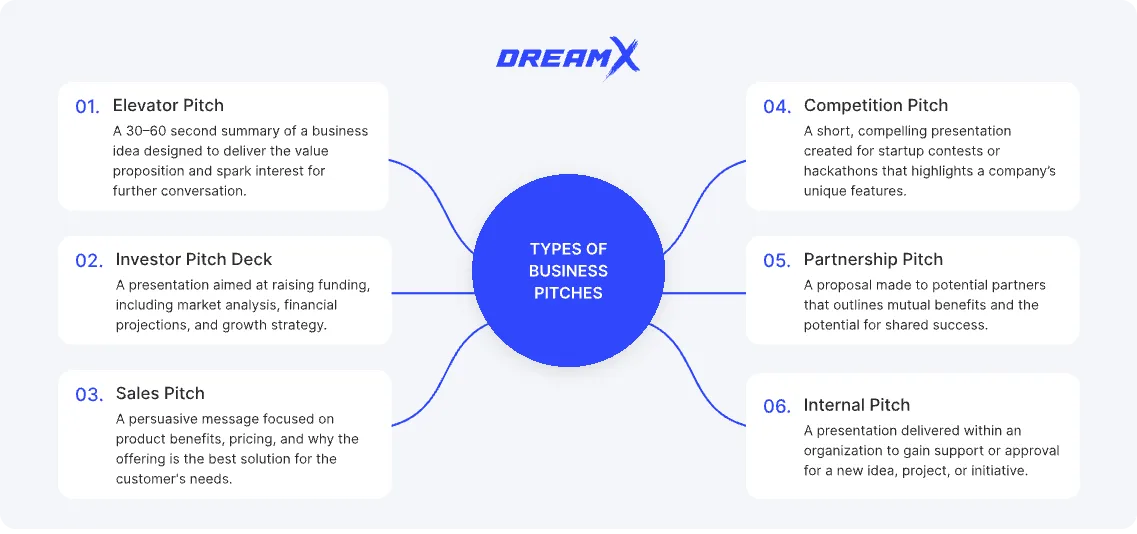 Types of business pitches