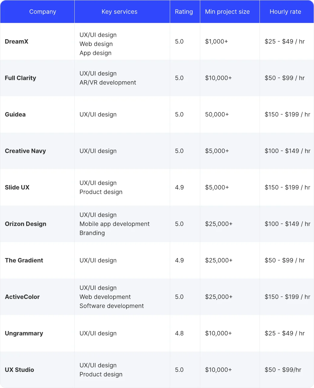 top healthcare ux ui design agencies in the world