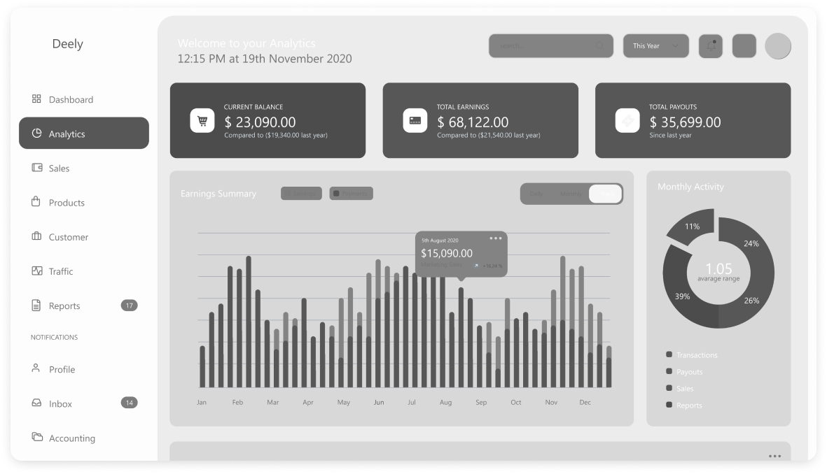 Wireframe of Deely analytics dashboard screen