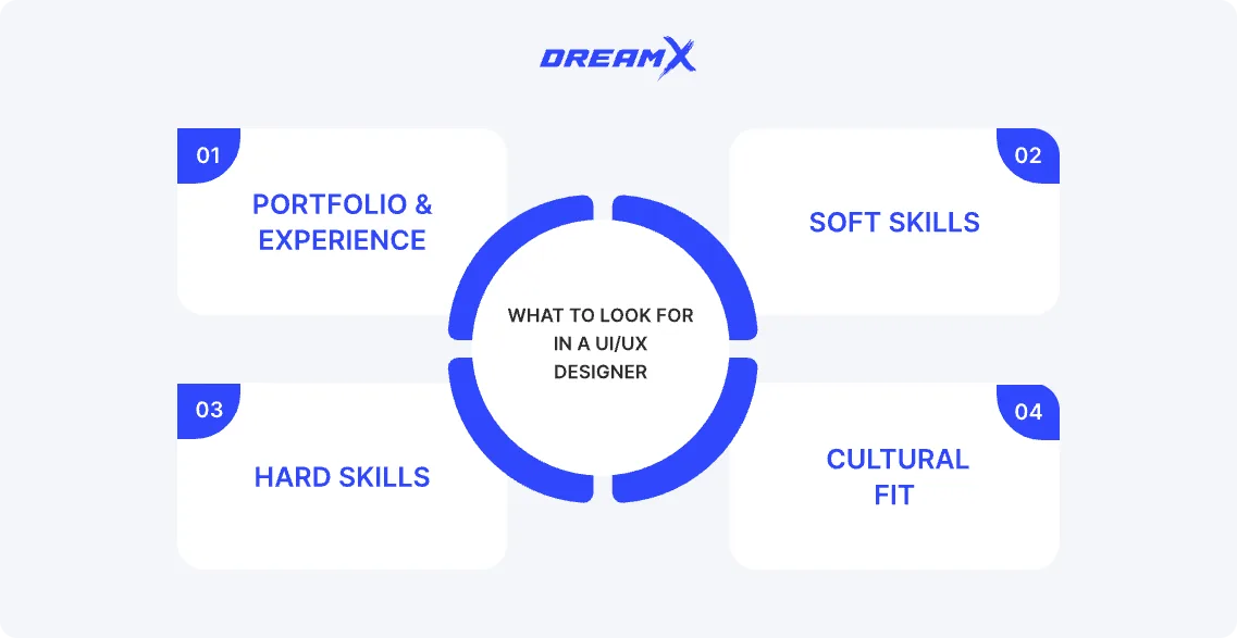 What to look for in a ui ux designer