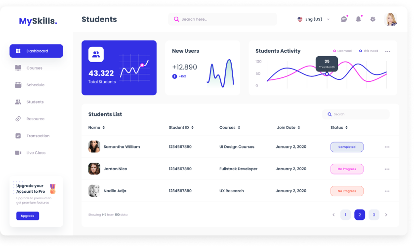 UI design of MySkills students dashboard with activity analytics