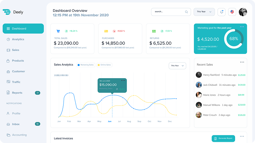 Deely CRM system-s main dashboard design