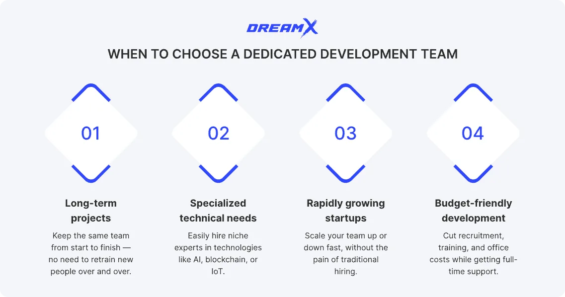 When to choose a dedicated development team