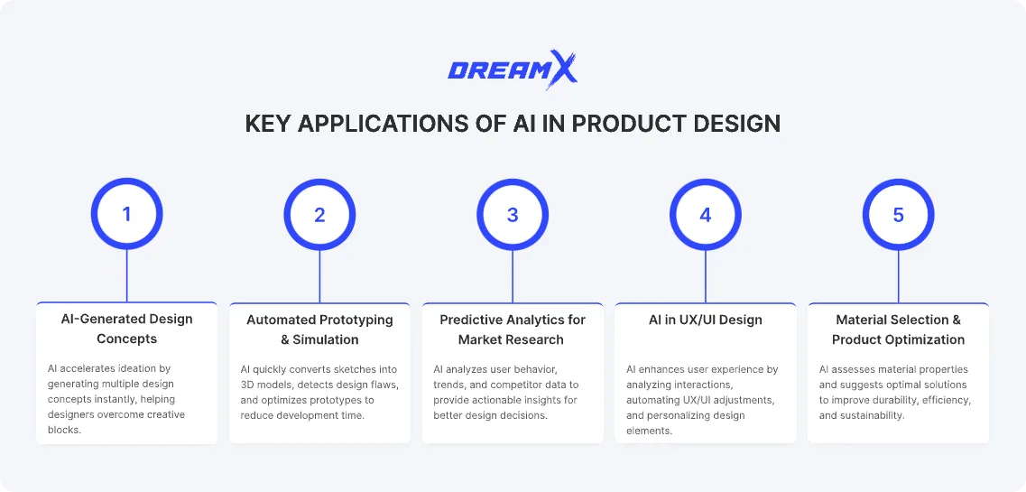 Key applications of AI in product design