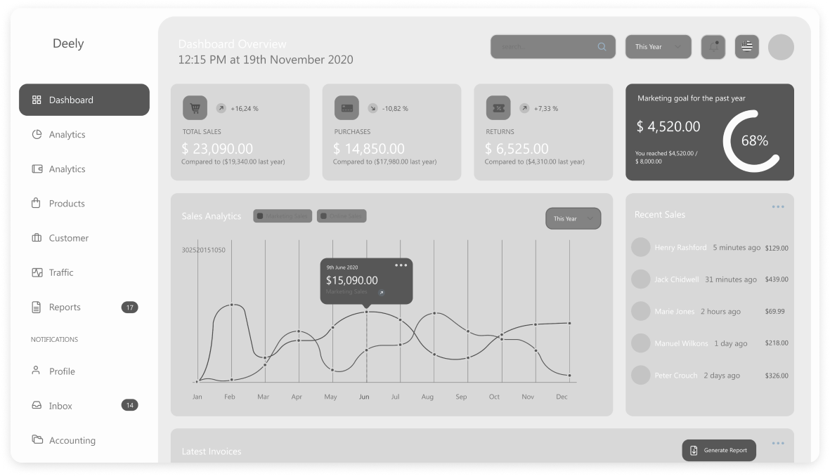 Wireframe of the Deely CRM system-s main dashboard screen