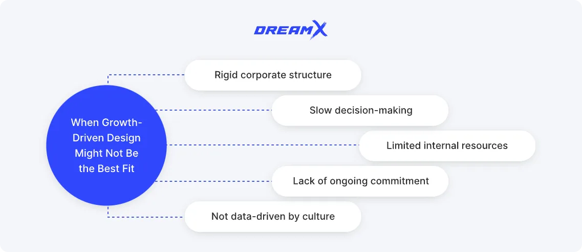 when growth-driven design might not be the best fit