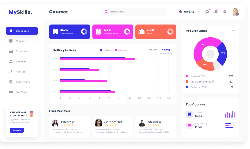 UI design of MySkills courses dashboard with analytics
