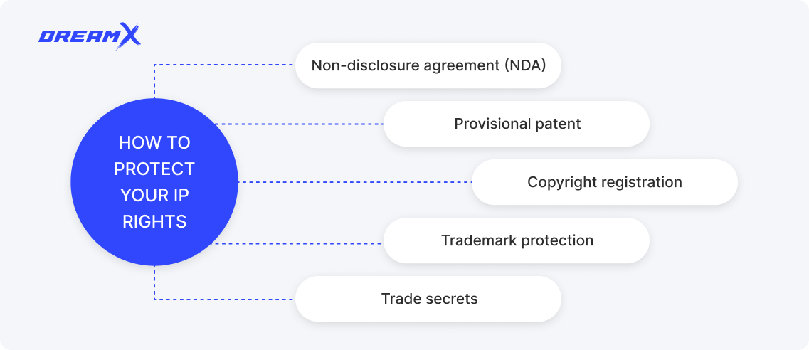 how to protect your ip rights