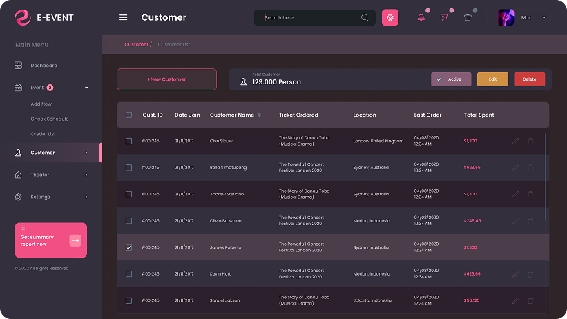 E-Event CRM software attendee management dashboard