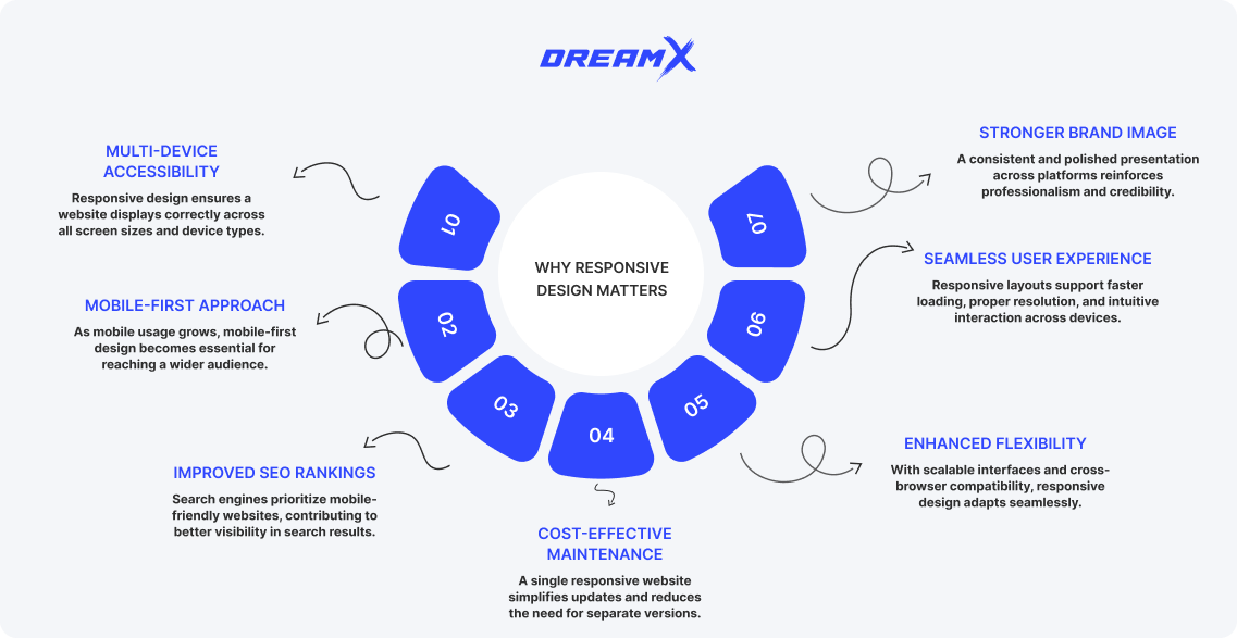 why responsive design matters