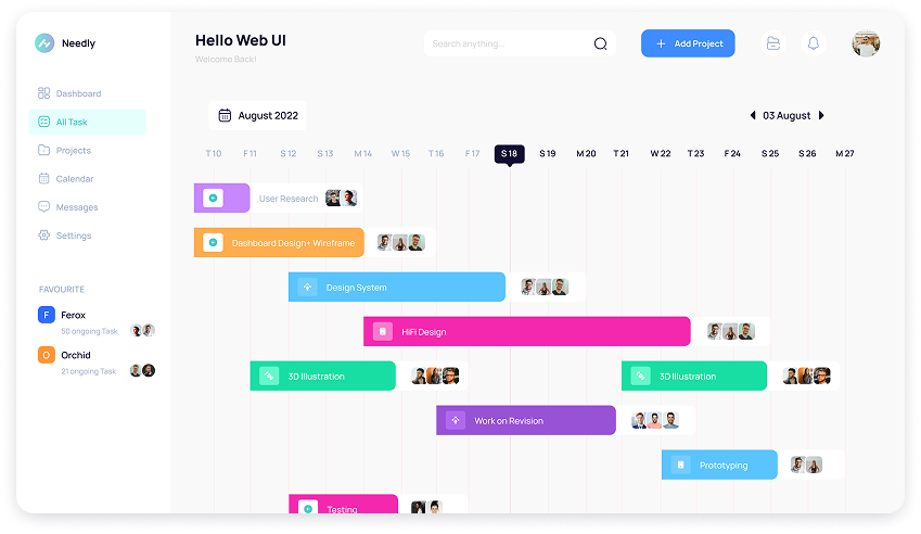 Needly dashboard with Gantt Chart UI design