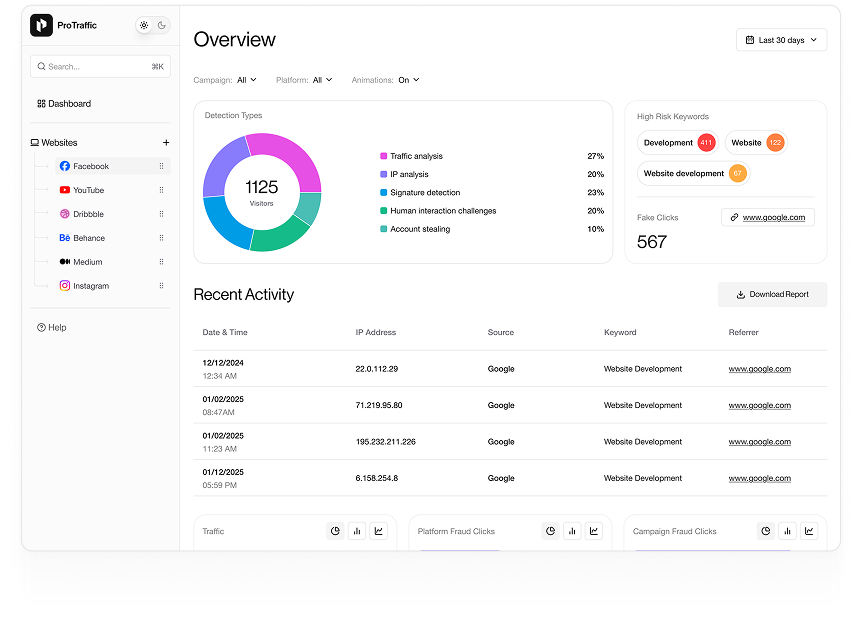 UI design of ProTraffic overview dashboard