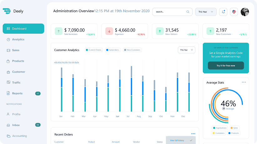 Deely administration overview dashboard design