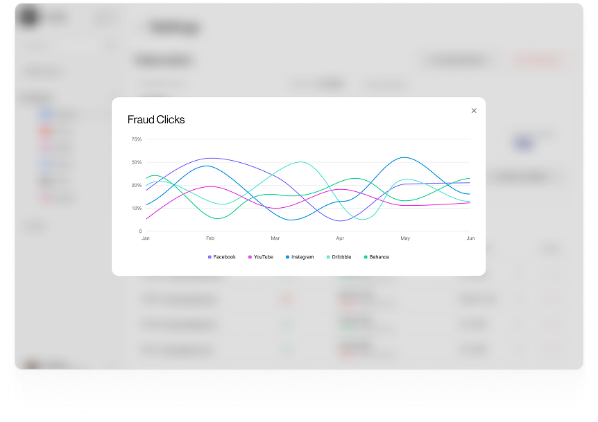 UI design of ProTraffic fraud clicks trend chart