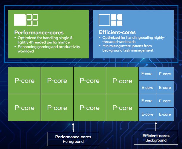 Intel Alder Lake (12th-gen)