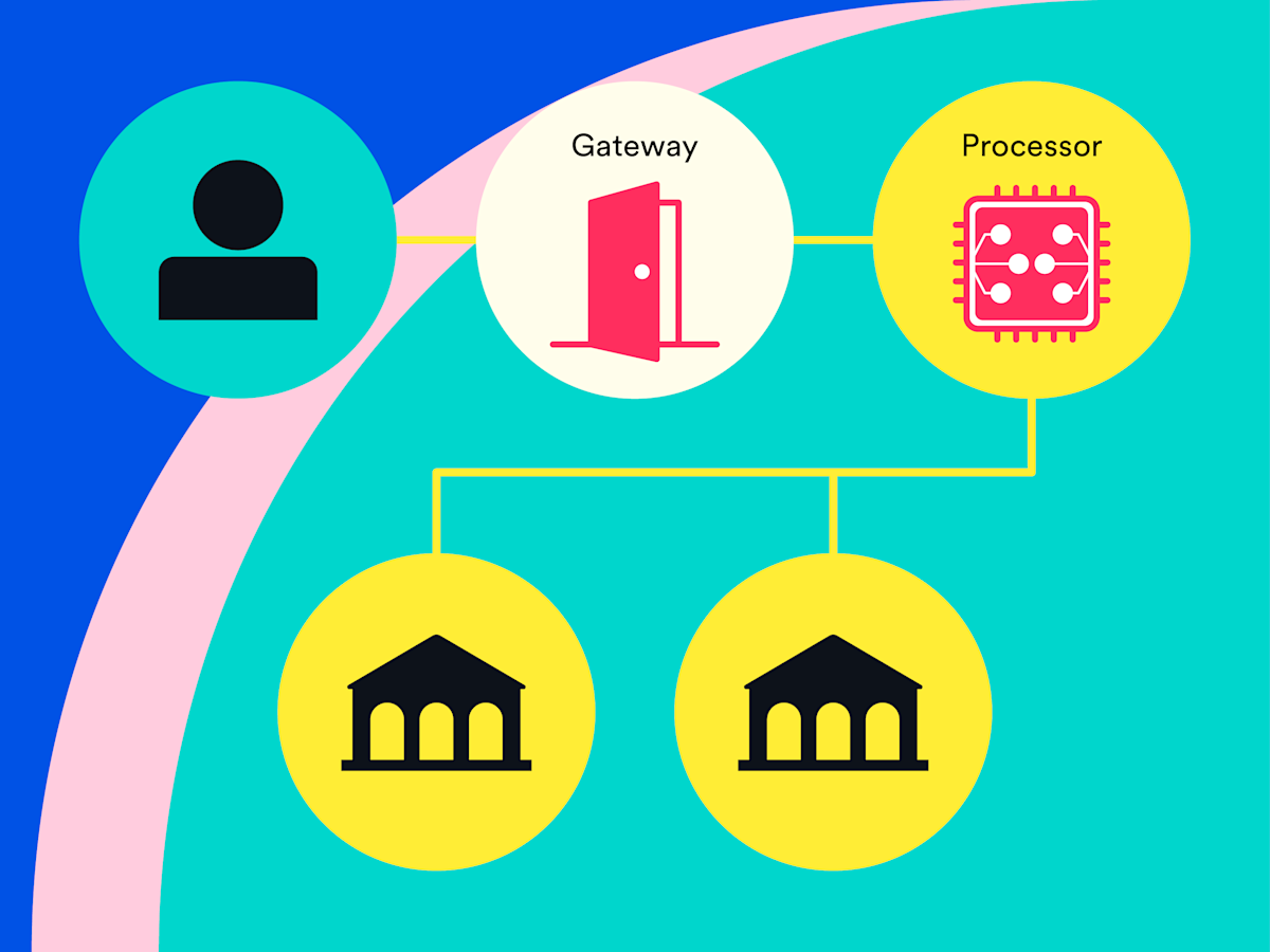 The Payments Power Duo: Gateway and Processor Explained | Finix