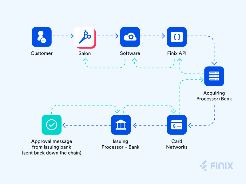 Integration With Unitpay