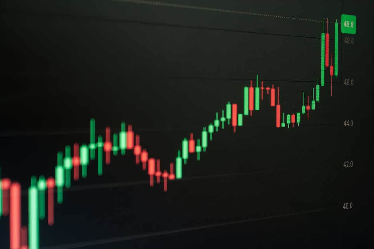 Candlestick Chart - md