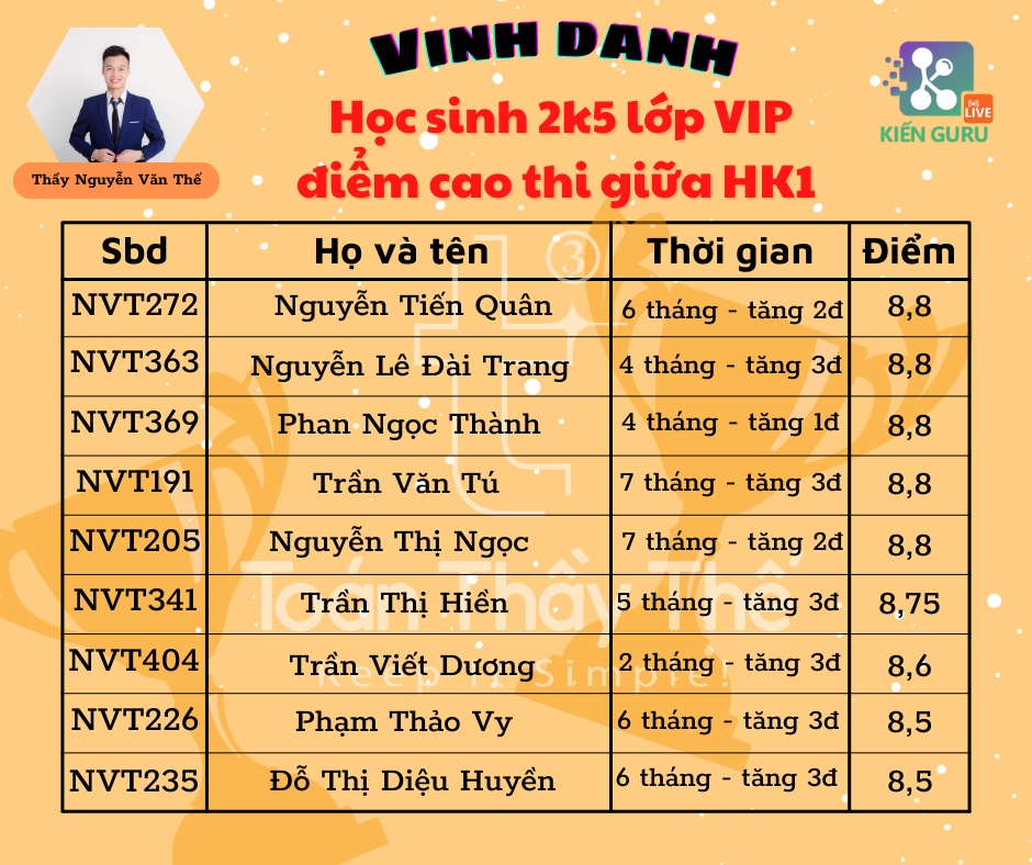 Chia sẻ của học sinh