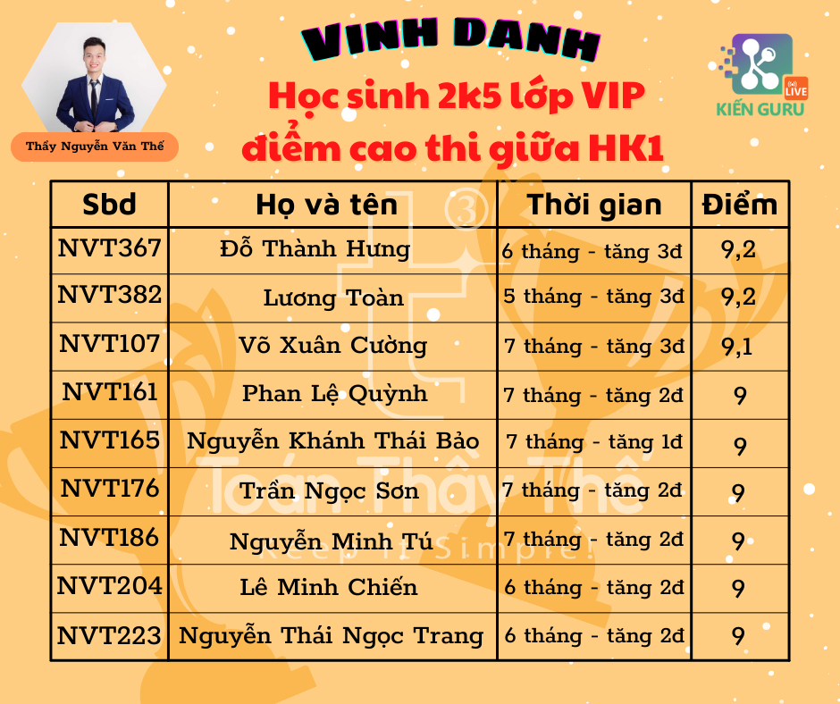 Chia sẻ của học sinh