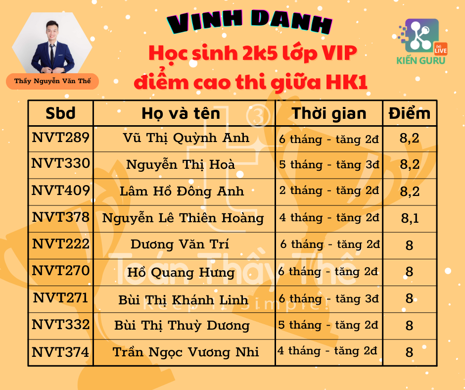 Chia sẻ của học sinh