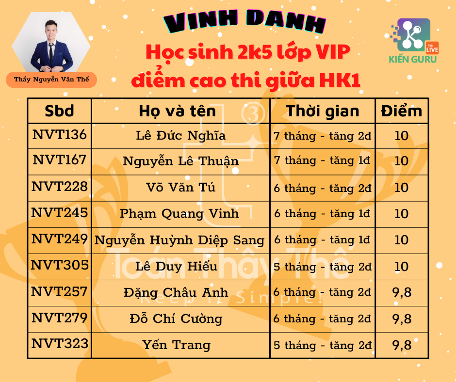 Chia sẻ của học sinh